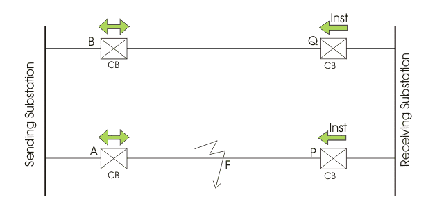 并联馈线过流保护