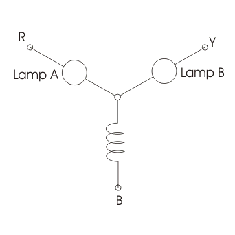 静态阶段序列指示器