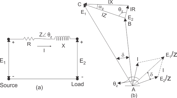交流发电机矢量图