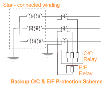 电力变压器过流接地故障后备保护