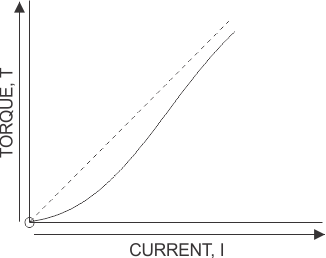 交流系列电机的儿童运动员