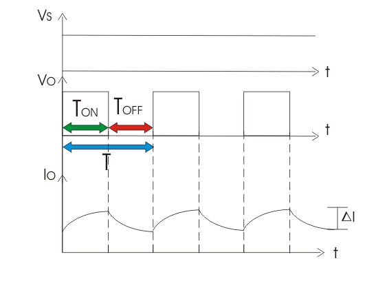 带电感负载的斩波波形