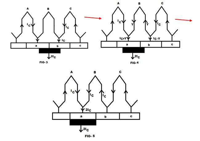 直流电机中的换向