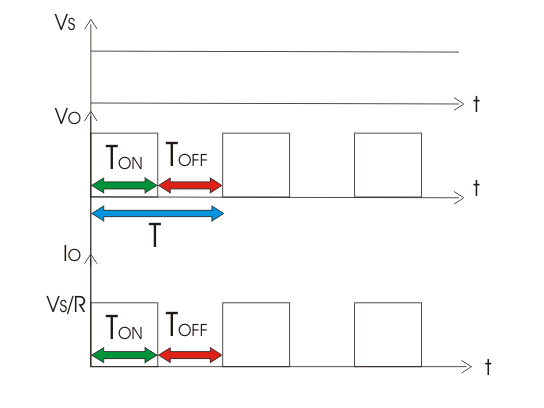下台斩波器的波形