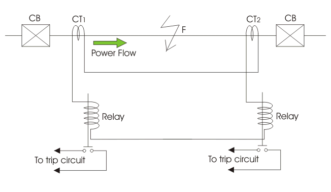 差动导频线路保护