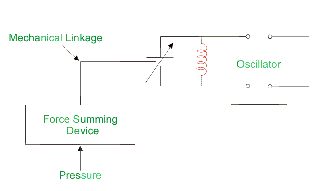 振荡器换能器的工作