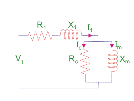 感应电动机无负载试验理论