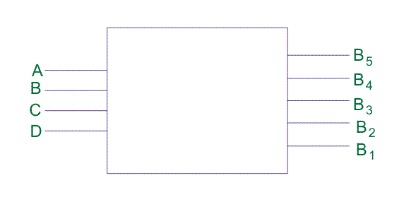 二进制到BCD代码转换器