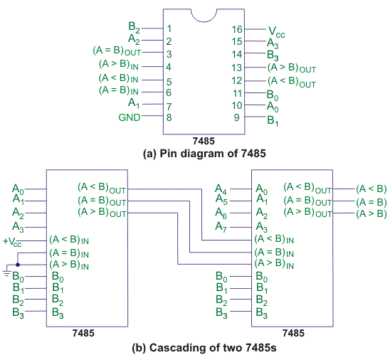 数码比较器的IC