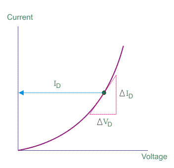 P  -  n结的动态电阻