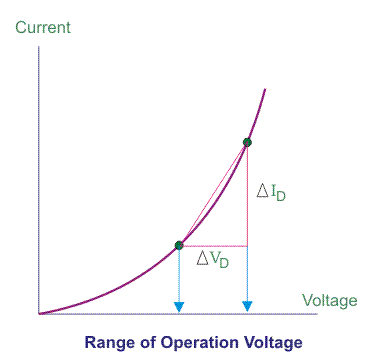 P  -  N结的平均AC电阻