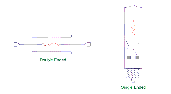 单端双端卤钨灯