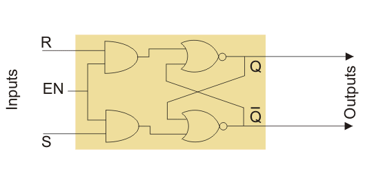 时钟的s r触发器