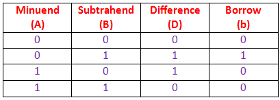 半次次次遗传器的真理表