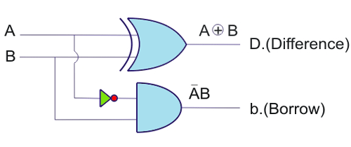 逻辑半减法器电路