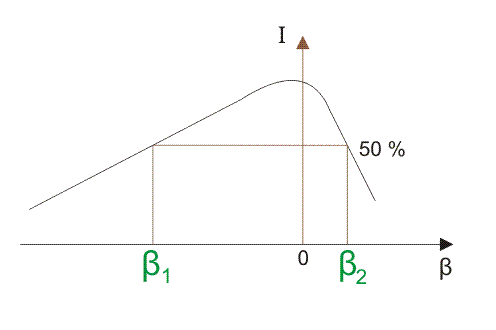 洪水灯具的半平面分歧