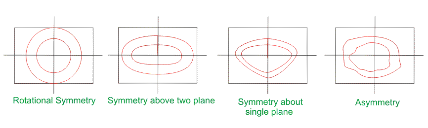 根据发光强度分布的洪光类型