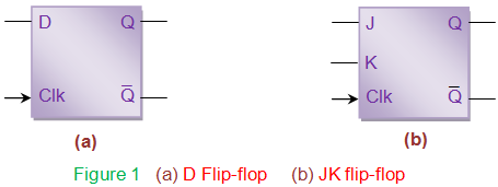基本数字计数器