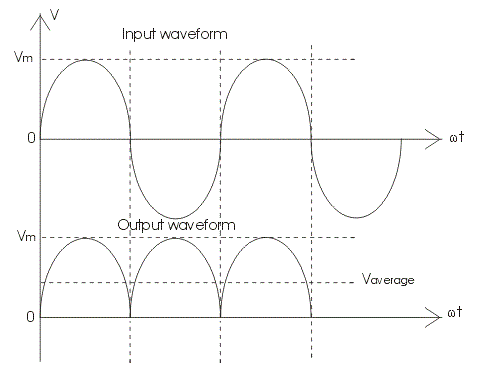 全波整流器波形