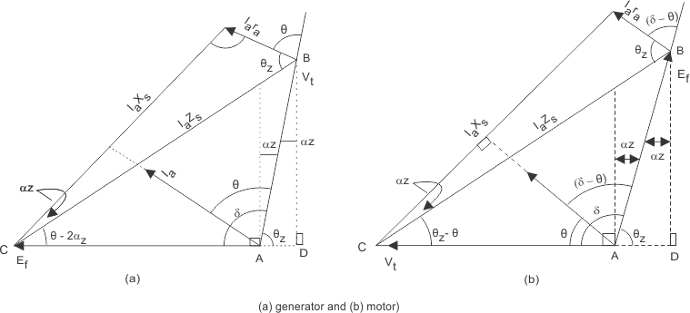 发电机和电机功率图