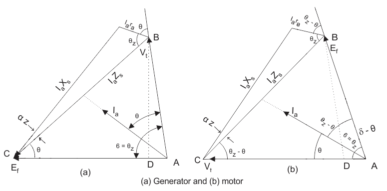 发电机电机的最大功率条件