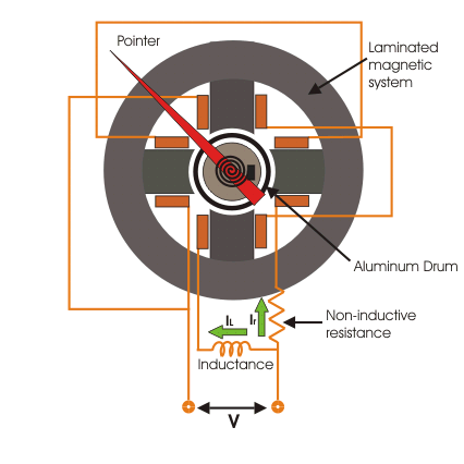 感应杯式继电器