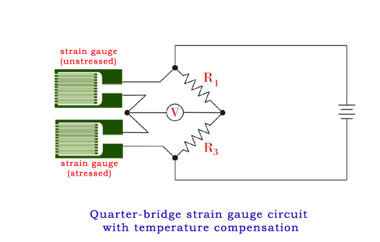 应变计温度的变化
