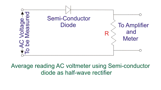 平均读数二极管真空管电压表