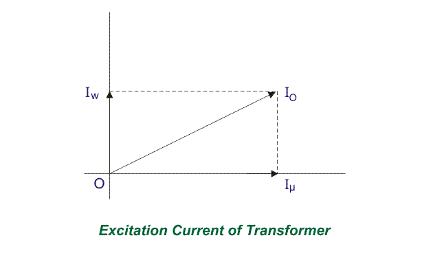 变压器矢量图没有负荷