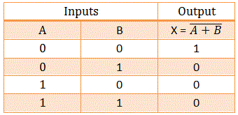 也没有门真相表