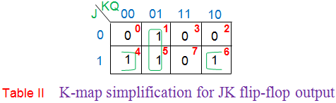 JK触发器翻转K地图