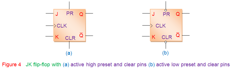 主动高，低预设和清晰的针脚