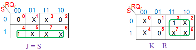 所需触发器的真值表