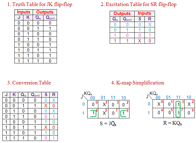 sr触发器到jk触发器的转换