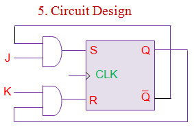 sr触发器到jk触发器的转换