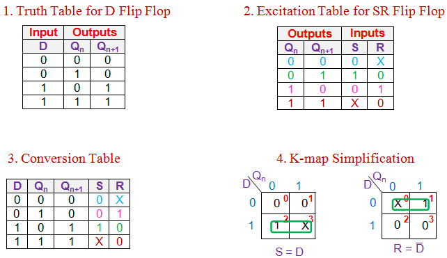 sr触发器到d触发器的转换