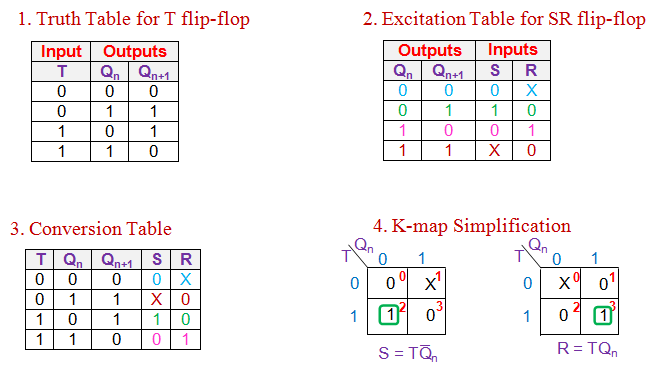 sr触发器到t触发器的转换