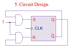 sr触发器到t触发器的转换