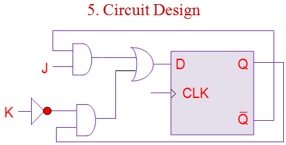 d触发器到jk触发器的转换
