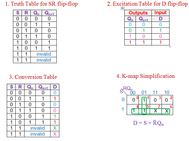 d触发器到sr触发器的转换