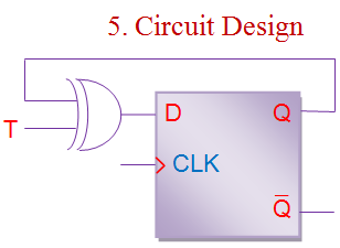 d触发器到t触发器的转换