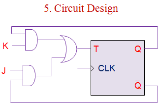 t触发器到jk触发器的转换