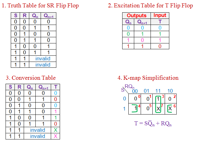 t触发器到sr触发器的转换