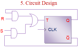 t触发器到sr触发器的转换