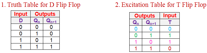 t触发器到d触发器的转换
