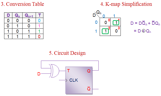 t触发器到d触发器的转换