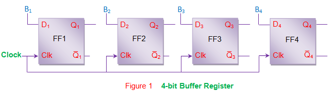 四位缓冲寄存器