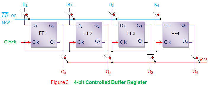 4位控制缓冲寄存器