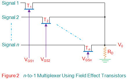使用场效应晶体管的n到1多路复用器