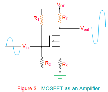 mosfet作为放大器